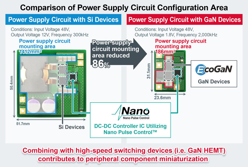 ROHM établit une technologie de circuit intégré de contrôle à ultra-grande vitesse qui maximise les performances des composants GaN